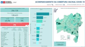 painel de vacinação