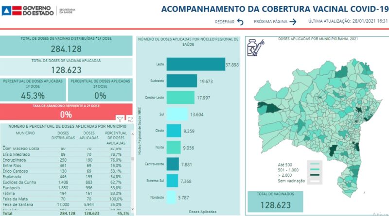 painel de vacinação