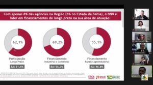 banco do nordeste