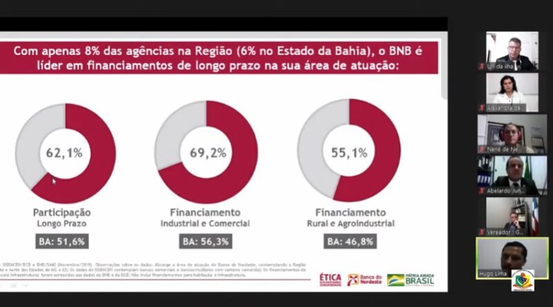 banco do nordeste